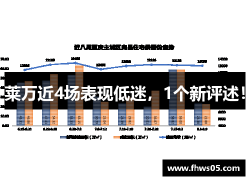 莱万近4场表现低迷，1个新评述！